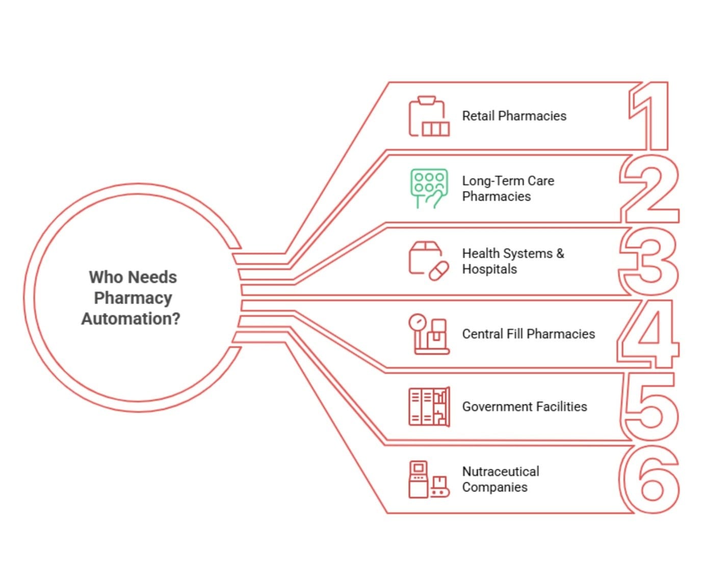 Pharmacy Automation Work