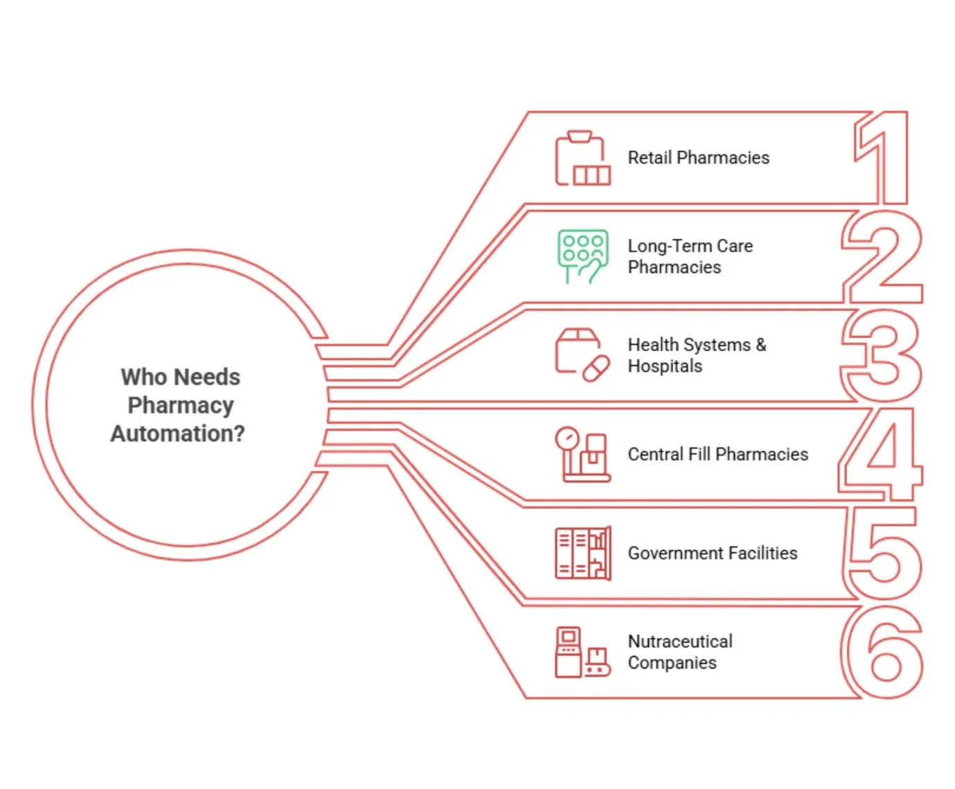 Pharmacy Automation Work